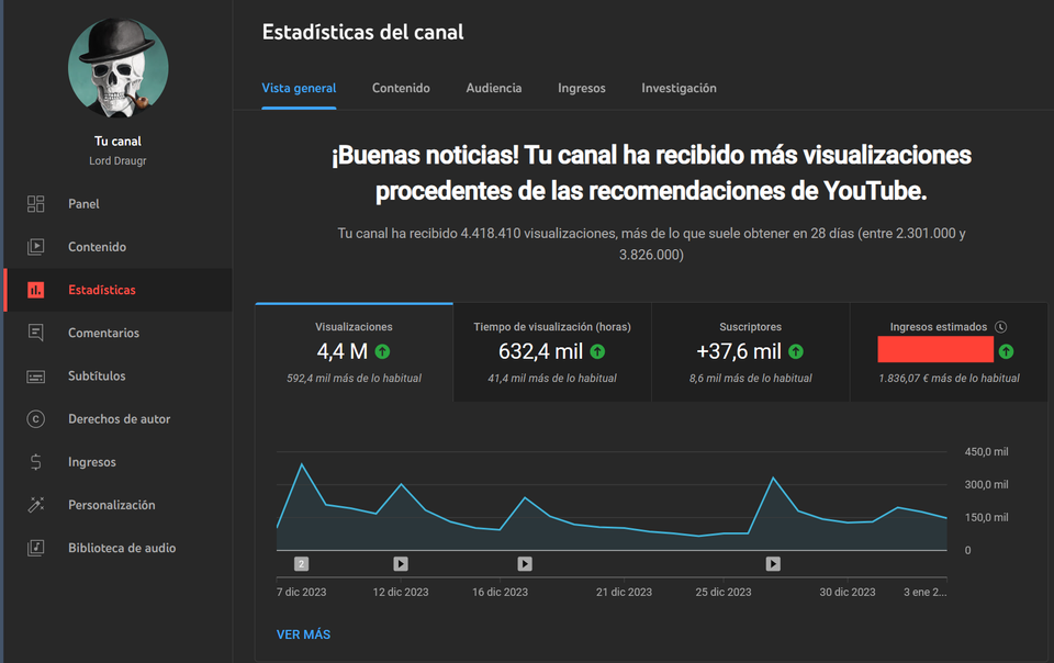 Estadísticas de Youtube explicadas